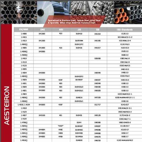 sheet metal specifications pdf